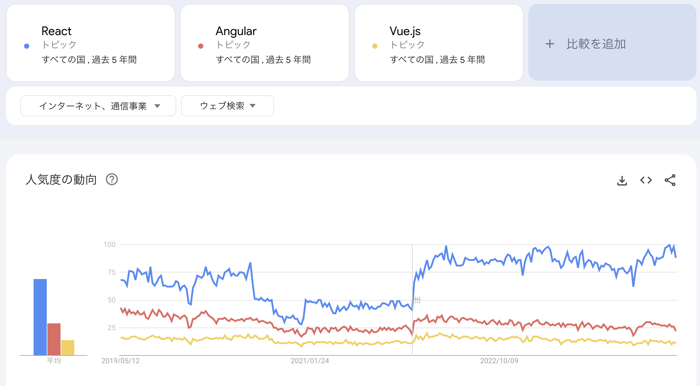 Google Trends