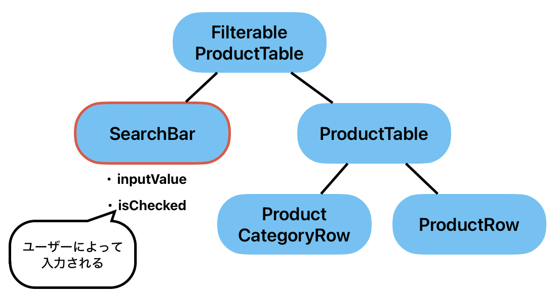 SearchBarのstate